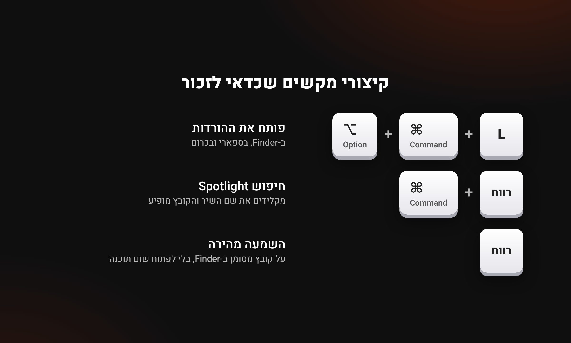 קיצורי מקשים ב־Mac: Option ועוד Command ועוד L פותח את ההורדות, Command ועוד רווח פותח את Spotlight, ורווח על קובץ משמיע אותו